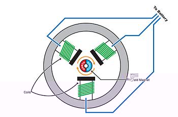 Werking brushless motor