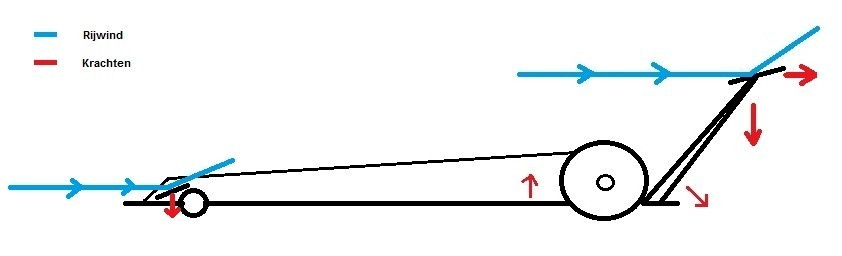 Vleugels op een dragster